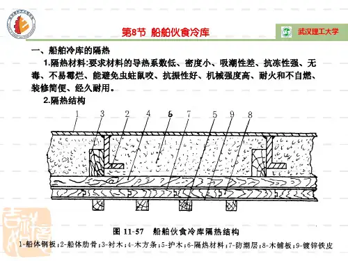 船舶伙食冷库实例及管理报告精选课件PPT