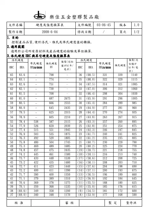 洛氏硬度与其它硬度及强度换算表