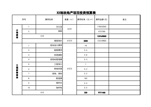 房地产项目投资预算表