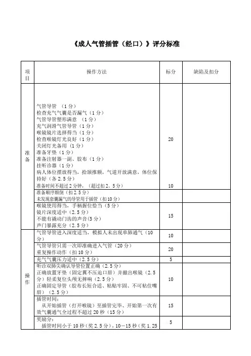 气管插管评分标准 2