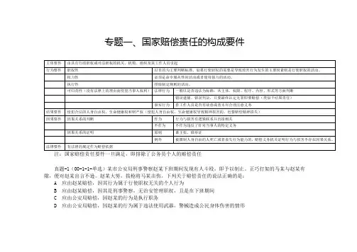 修正后的《国家赔偿法》解读赵鹏