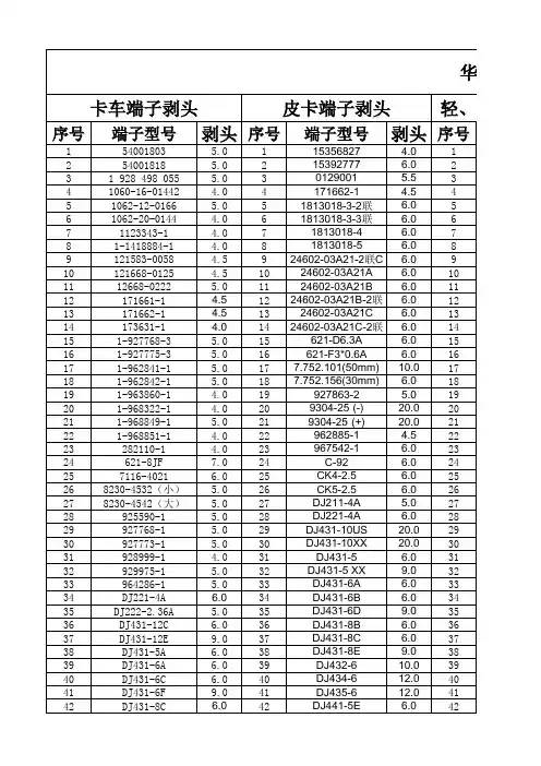 汽车线束中端子剥皮尺寸标准