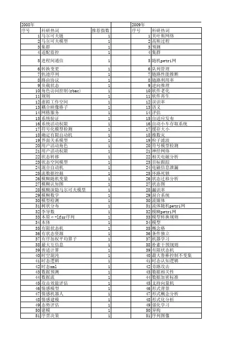 【计算机科学】_状态模型_期刊发文热词逐年推荐_20140724