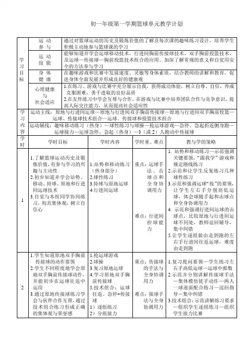 篮球单元教学计划 3