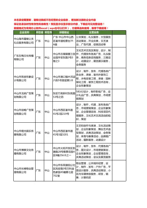 新版广东省中山广告庆典策划工商企业公司商家名录名单联系方式大全104家