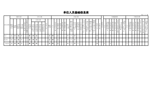单位人员基础信息表