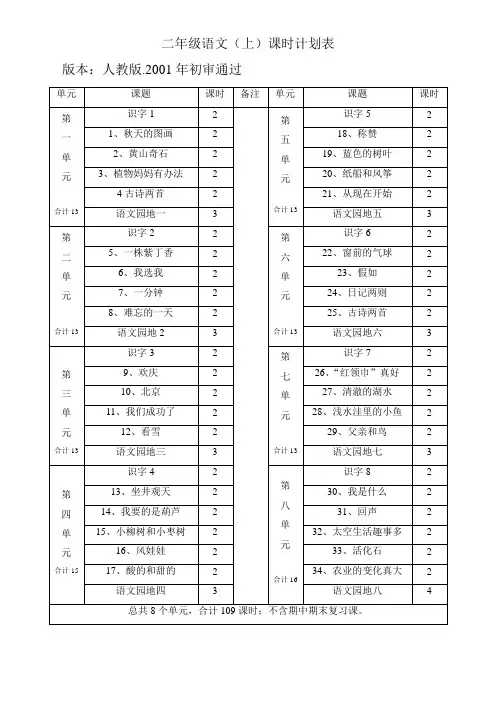 语文(上)课时计划表