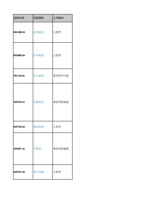 产城会-纺织化学用品重点企业(深沪上市公司)2018年营业收入及利润情况