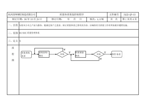 QP03质量体系策划控制程序