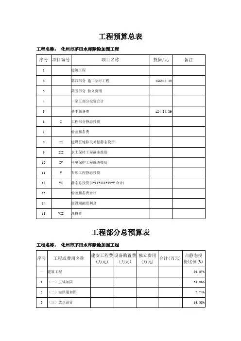 工程预算总表