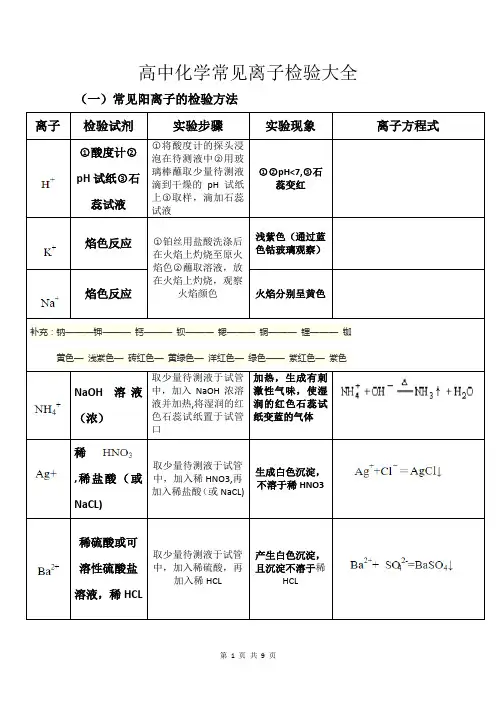 常见离子检验