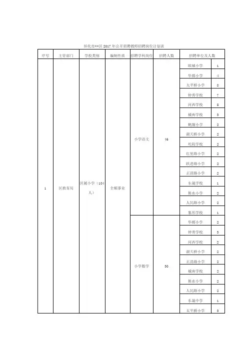 XX市XX区2017年公开招聘教师招聘岗位计划表【模板】