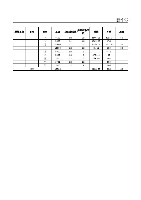 工资表带公式 新个税