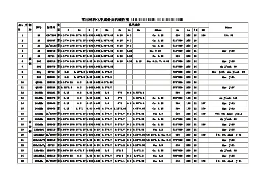 钢级对照表文档