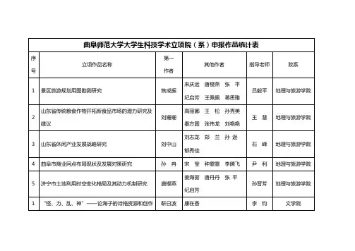 曲阜师范大学大学生科技学术立项院(系)申报作品统计表
