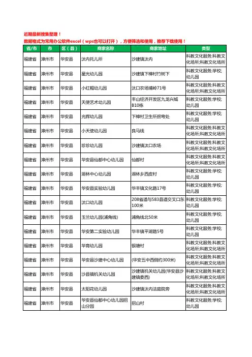 2020新版福建省漳州市华安县幼儿园工商企业公司商家名录名单黄页联系方式电话大全18家