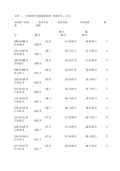 小学生身高体重标准表