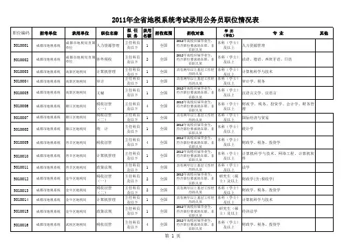 四川省地税系统2011公招职位情况表(1)