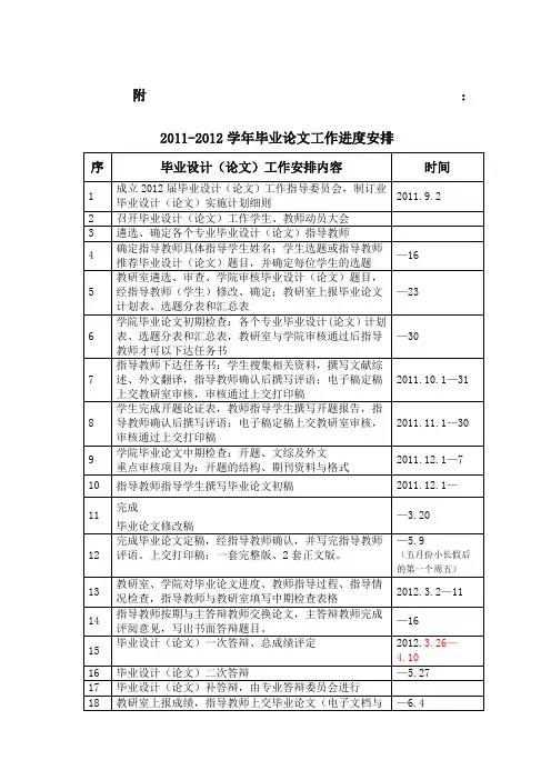 毕业论文进度时间安排表超实用的