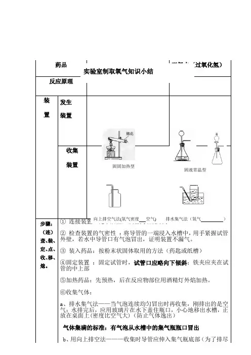 实验室制取氧气知识点