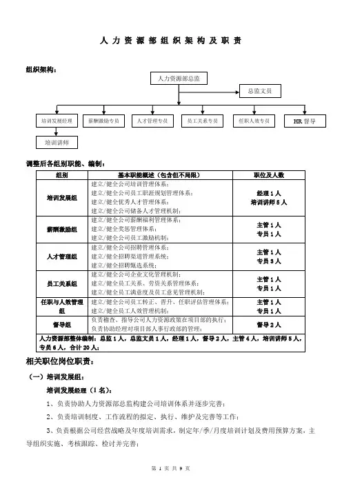 人力资源部组织架构调整方案 2