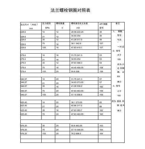 法兰螺栓钢圈对照表