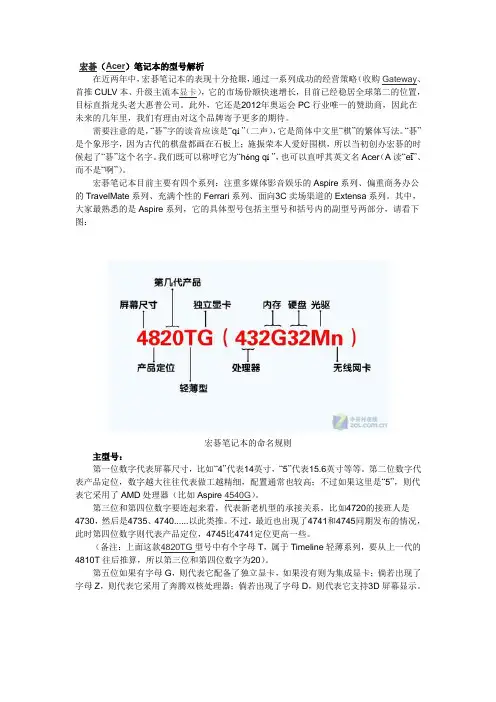 品牌笔记本型号代码详细解释