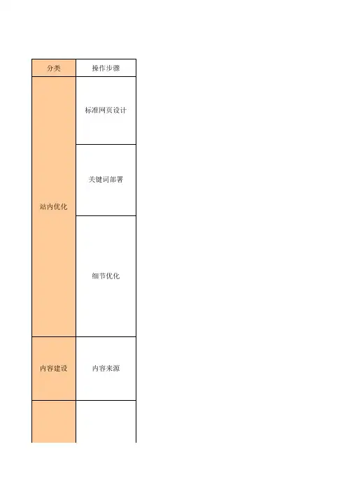 SEO优化表