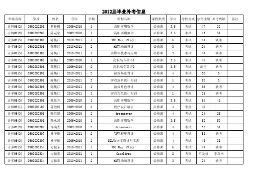 2012届毕业补考名单