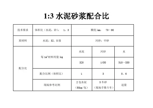 1：3砂浆配合比