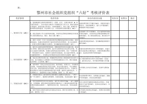 市直社会组织党组织党建工作“六好”考评表
