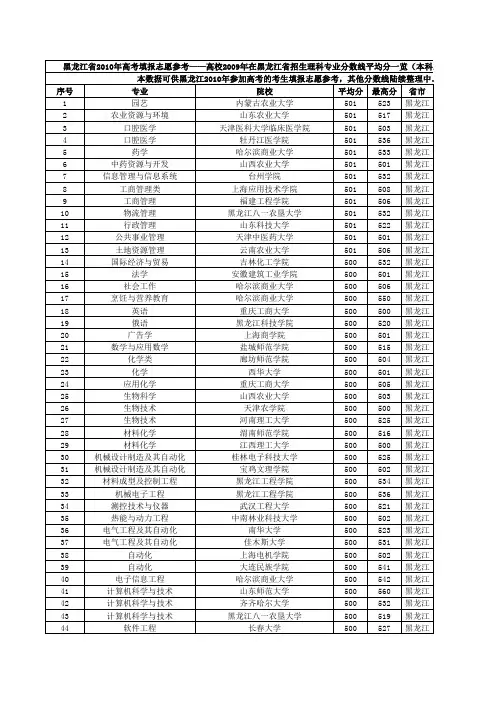 黑龙江省2010年高考填报志愿参考理科分数线平均分统计—高校2009年在黑龙江省招生理科专业分数线平均分一览