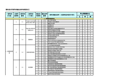 整车设计开发节点输出文件与职责分工