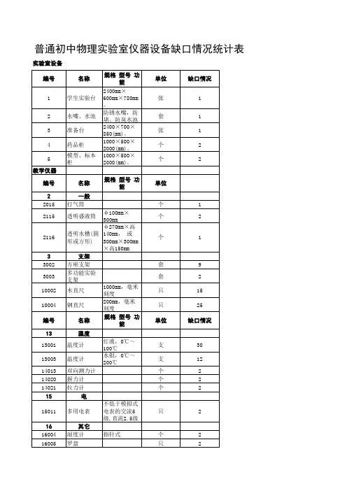 初中物理实验室仪器设备缺口统计表(于改后)