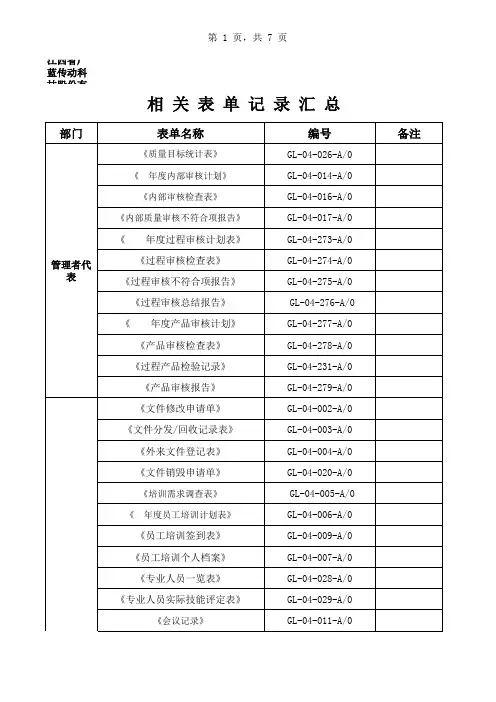 记录清单