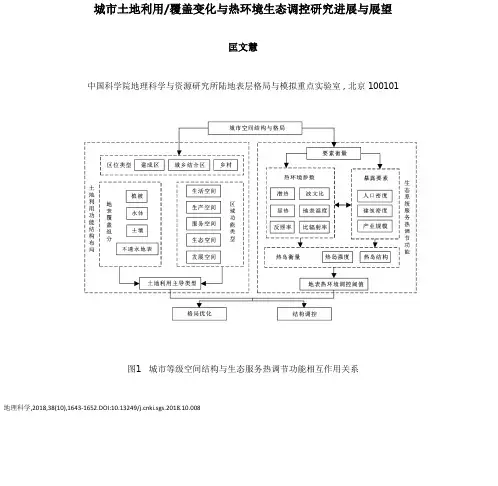 城市土地利用覆盖变化与热环境生态调控研究进展与展望