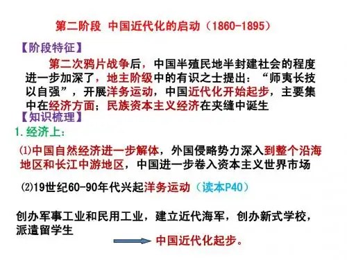近代中国---近代化发展历程(二)
