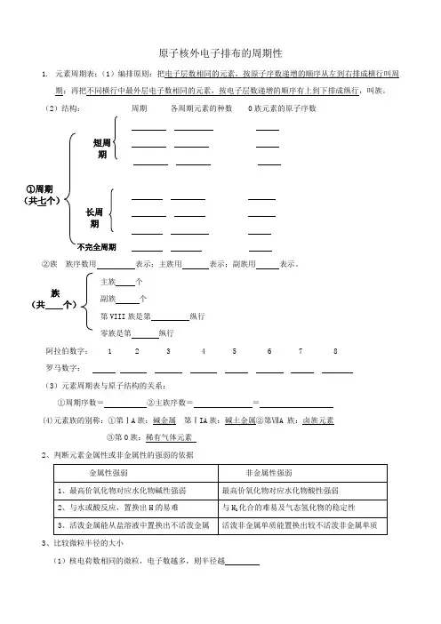 原子核外电子排布的周期性学案