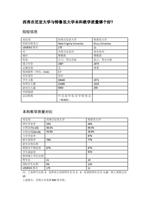 西弗吉尼亚大学与特鲁里大学本科教学质量对比