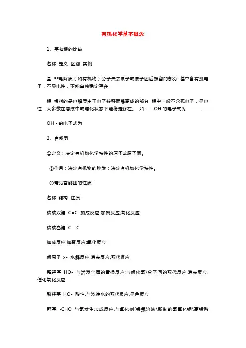 高二上学期化学预习知识点总结