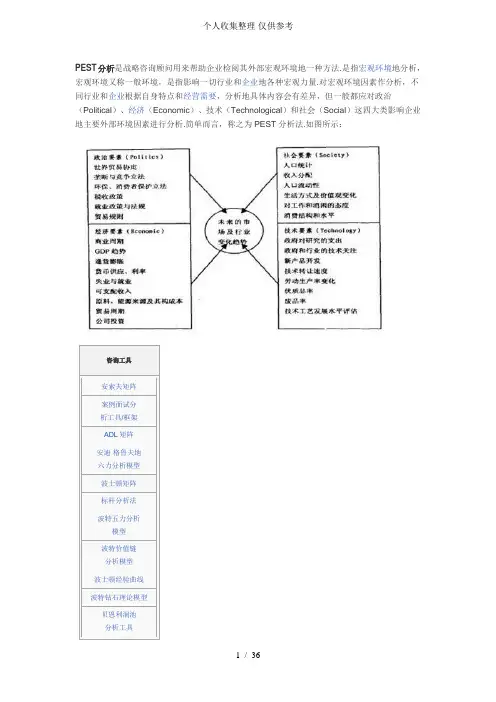 企业战略PEST分析研究法