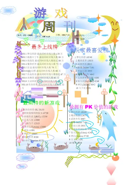游戏点卡销售排行榜