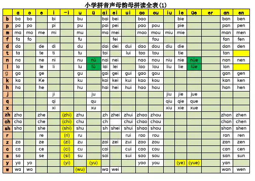 小学拼音声母韵母拼读全表