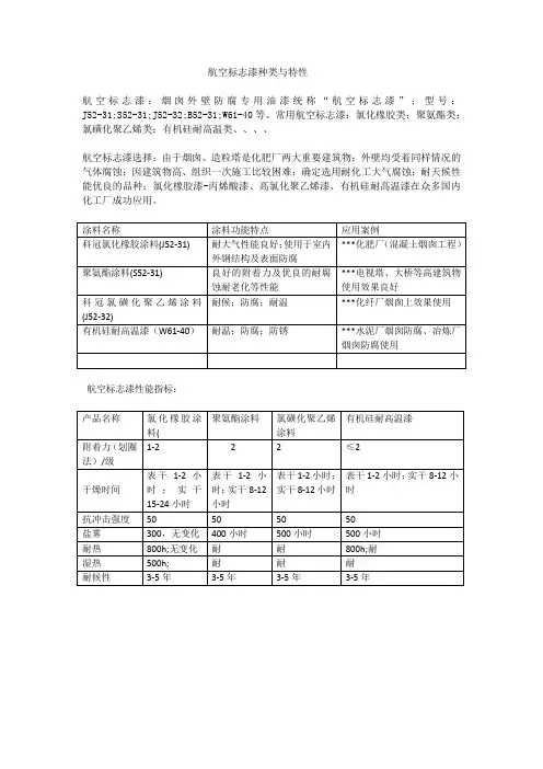 航空标志漆种类与特点