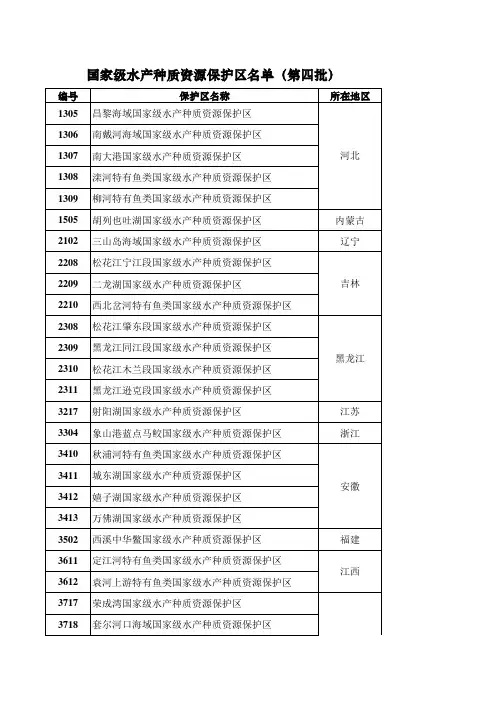 国家级水产种质资源保护区名单(第四批)