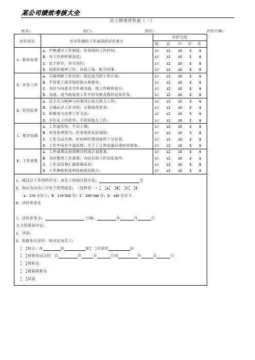 公司绩效考核表格大全
