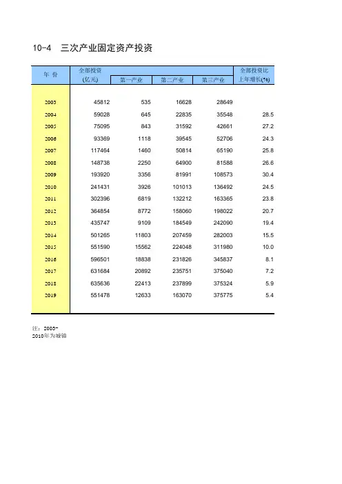 中国统计年鉴2020全国社会经济发展指标：10-4  三次产业固定资产投资