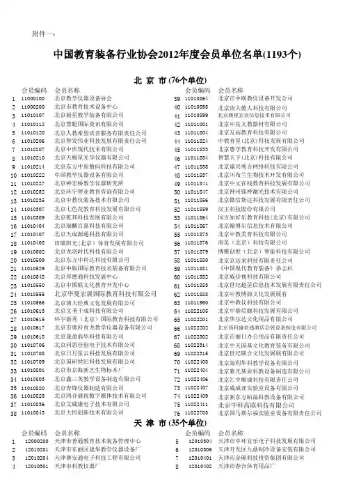 名录