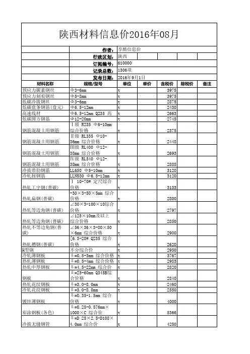 陕西材料信息价2016年8月