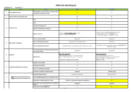 CFA辅助资料--IFRS与US GAAP的区别